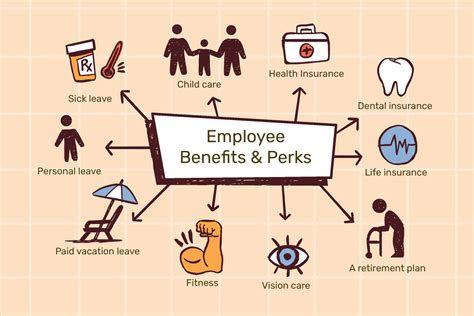 Additional benefits and perks